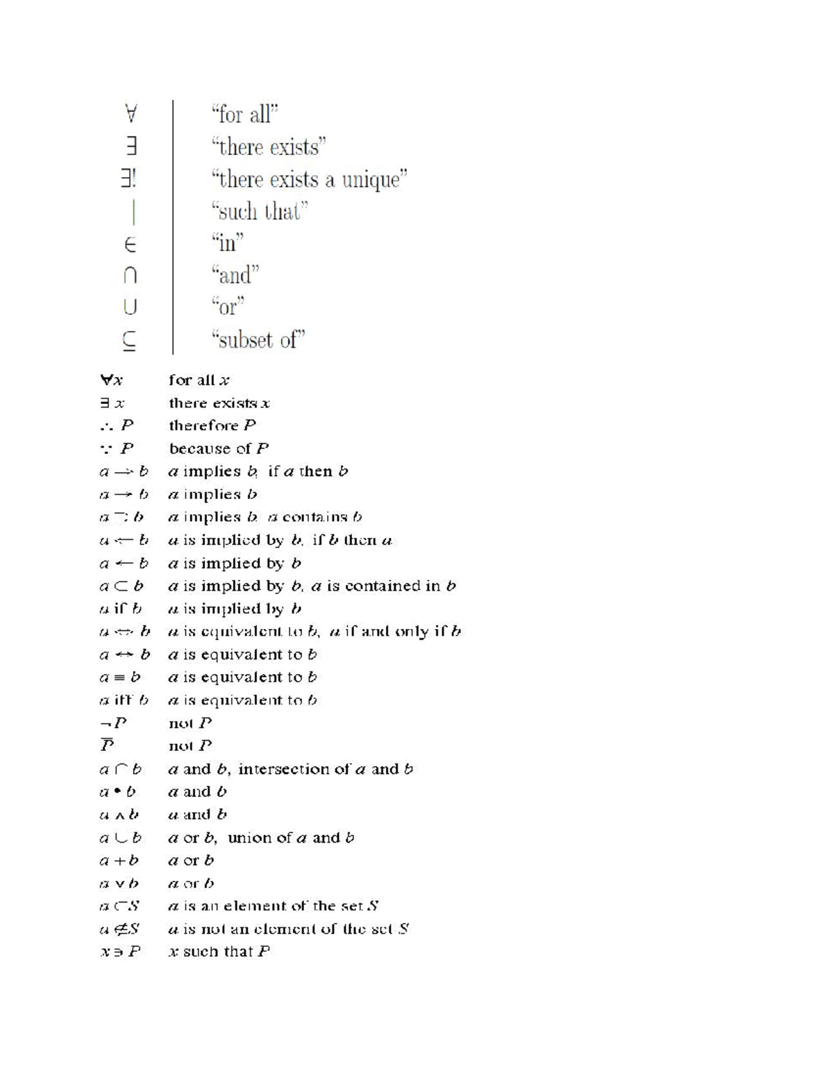 Discrete Mathematics: Key Symbols and Their Meanings - Studocu
