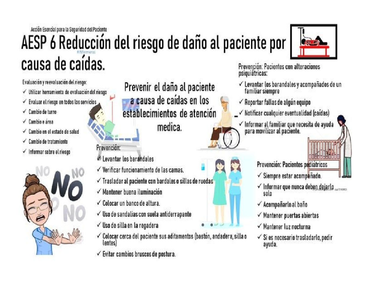 Prevención de Caídas en Pacientes: AESP 6 - Seguridad del Paciente ...
