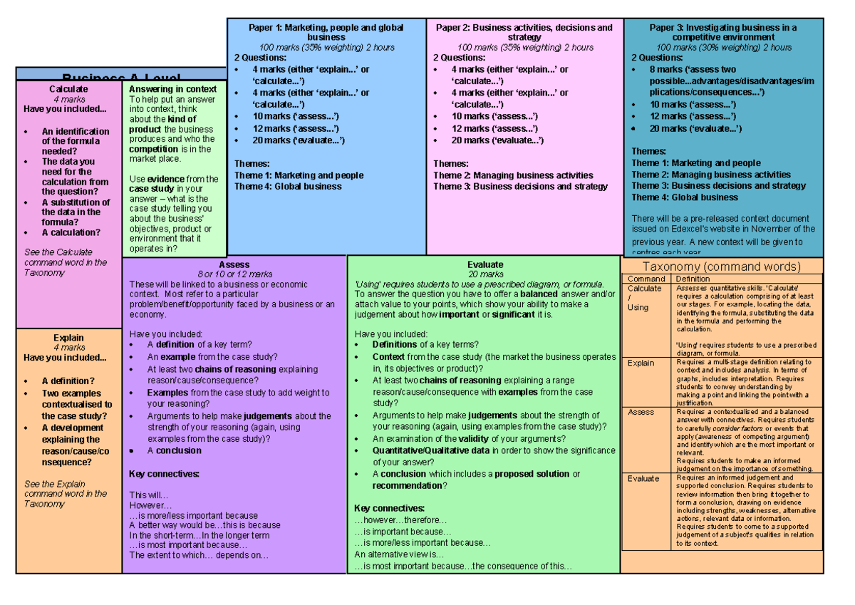 640286289 Business A Level Exam Technique Guide V1.2 - Studocu