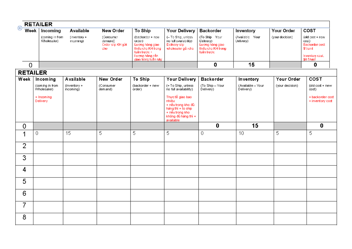 RETAILER Week Inventory Management & Order Processing Guide - Studocu