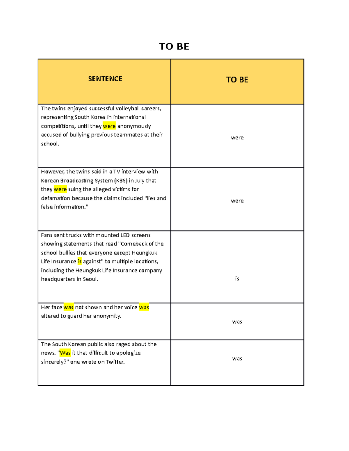 EN101: Grammar - Understanding 'To Be' and Verb Usage in Sentences ...