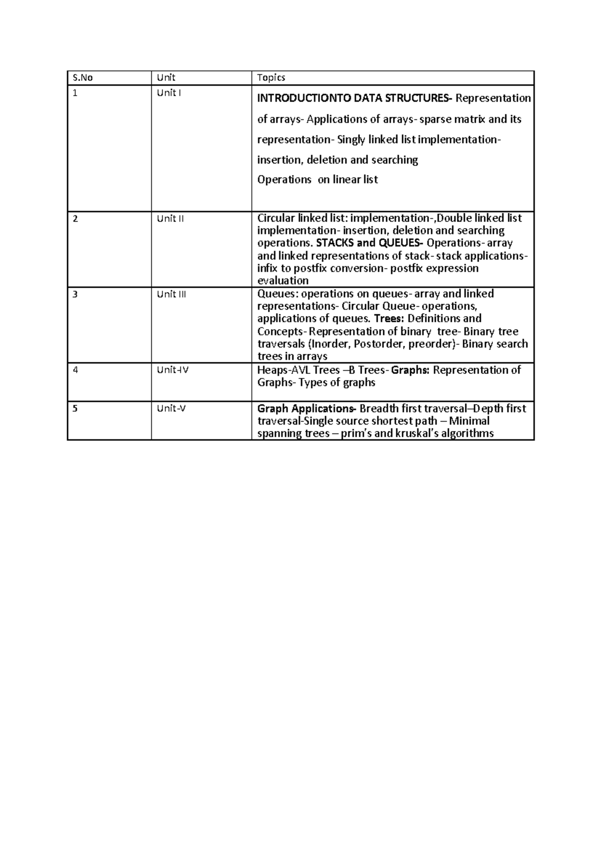 DSS - SSSS: Unit I to V Topics on Data Structures and Algorithms - Studocu