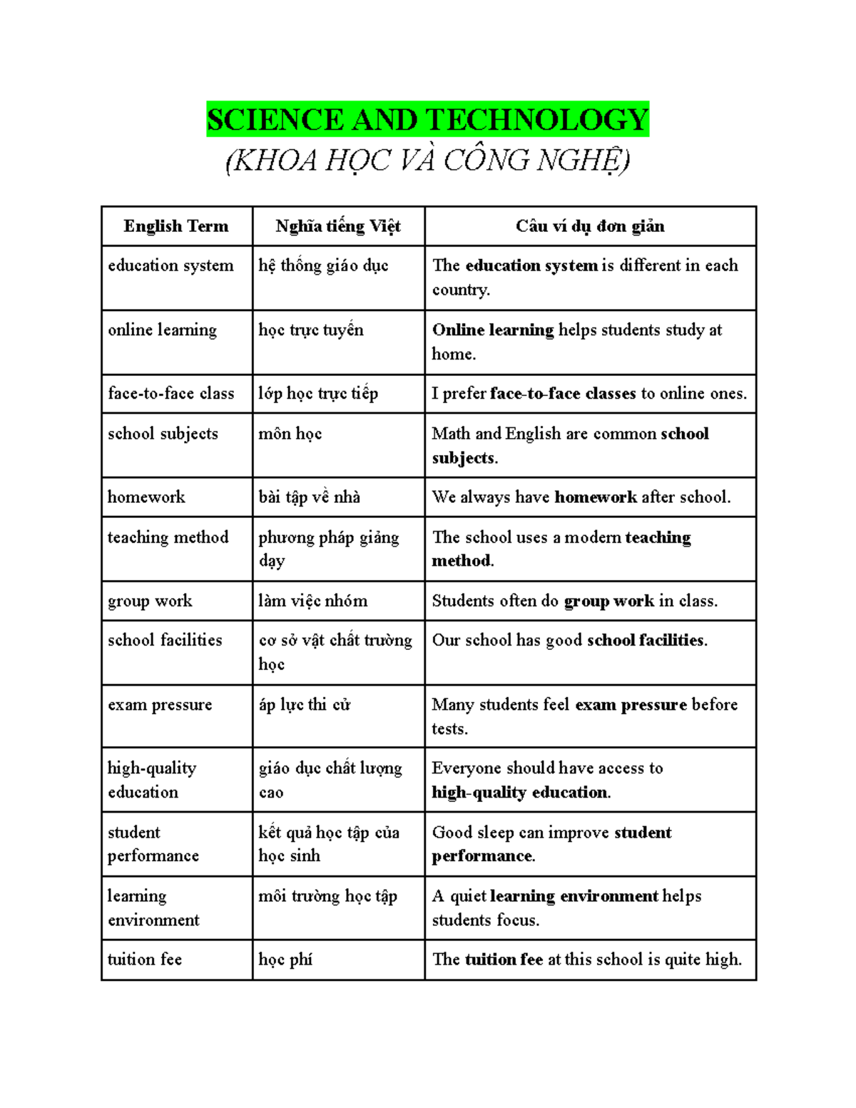 Vocabulary Topics for Education, Transportation, Culture, and Family ...