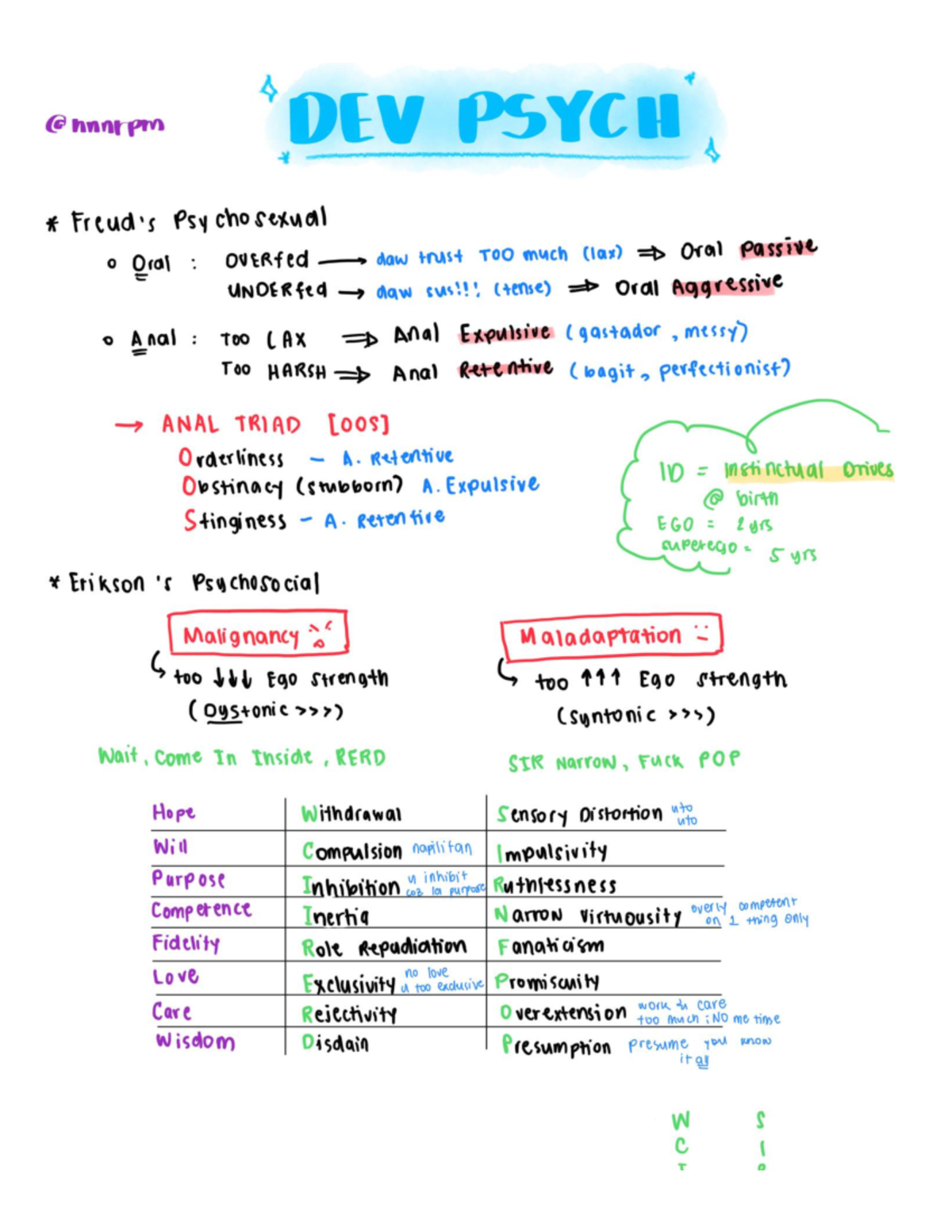 DEV PSYCH Developmental Psychology Notes: Key Concepts & Theories - Studocu