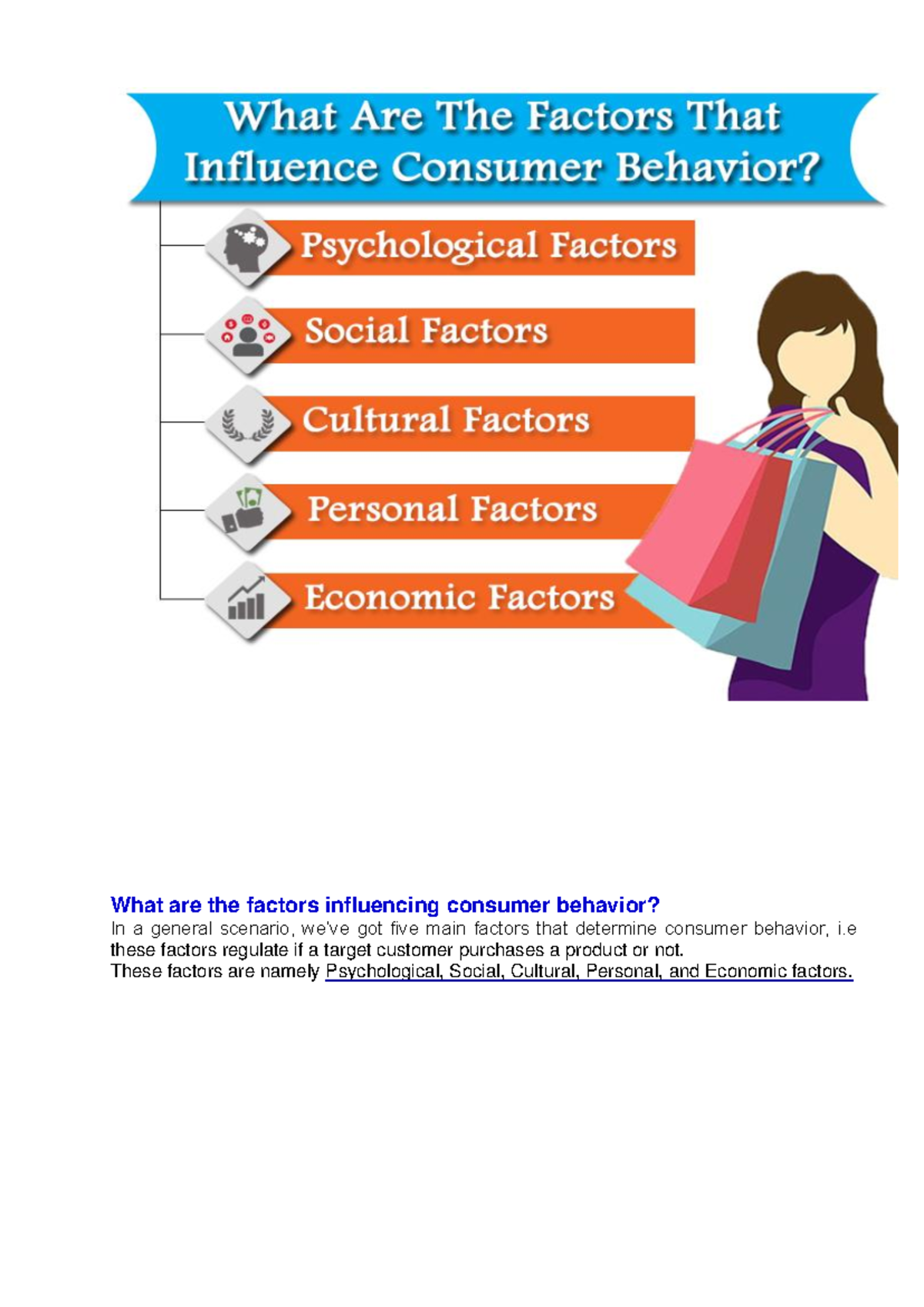 Factors Influencing Consumer Behavior: A Comprehensive Overview - Studocu
