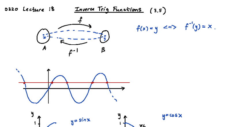 INVERSE TRIG FUNCTIONS LECTURE NOTES visual data 3