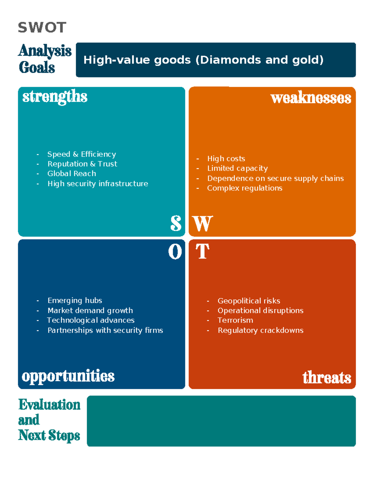 SWOT Format - succes - High-value goods (Diamonds and gold) - Speed ...