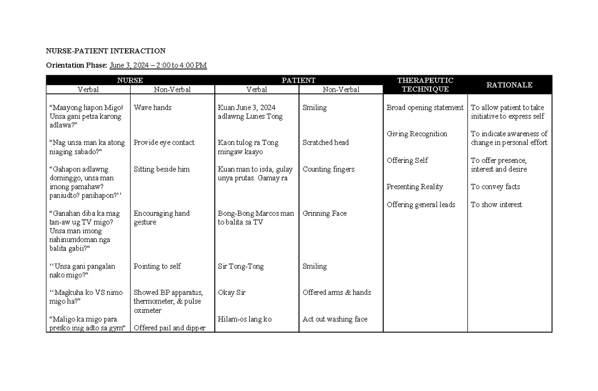 NCP: Nursing Care Plan on Activity Intolerance - Patient Assessment ...