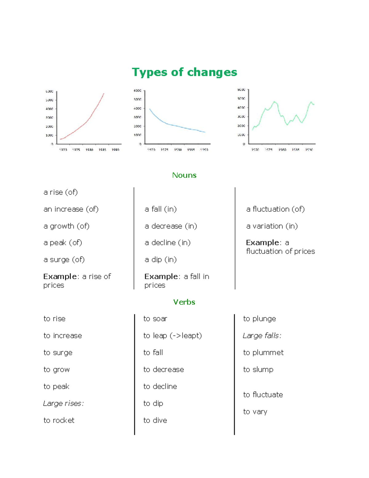 Graph Description Vocabulary for Effective Communication - Studocu