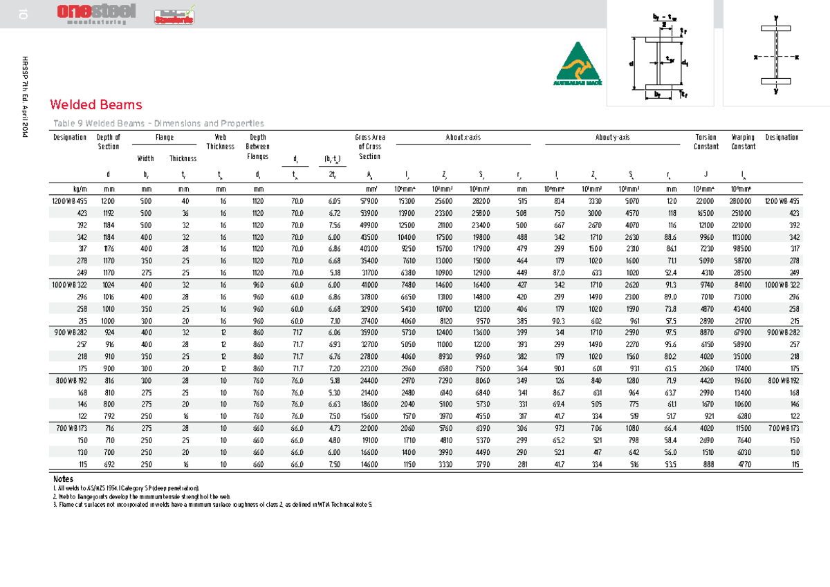 HRSSP 7th Ed. April 2014: Welded Beams Dimensions & Properties - Studocu