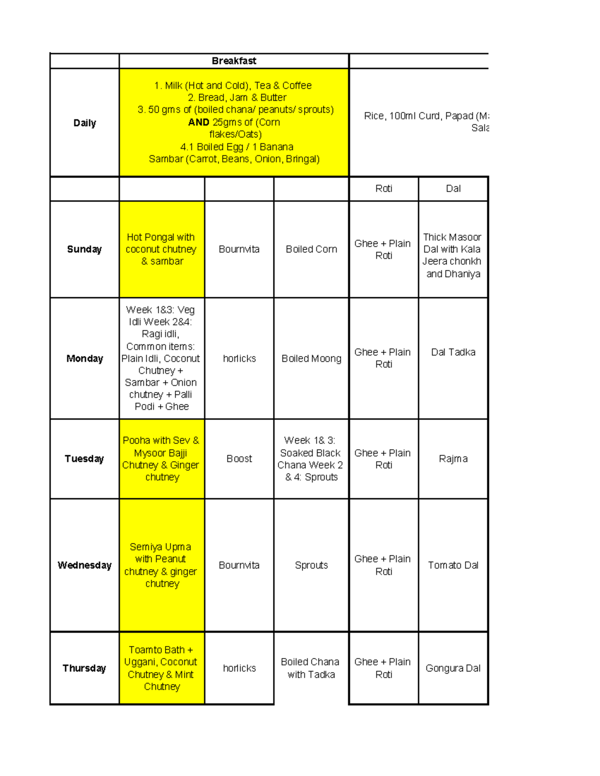 Menu Revision LPG: Weekly Breakfast and Dinner Plan - Studocu