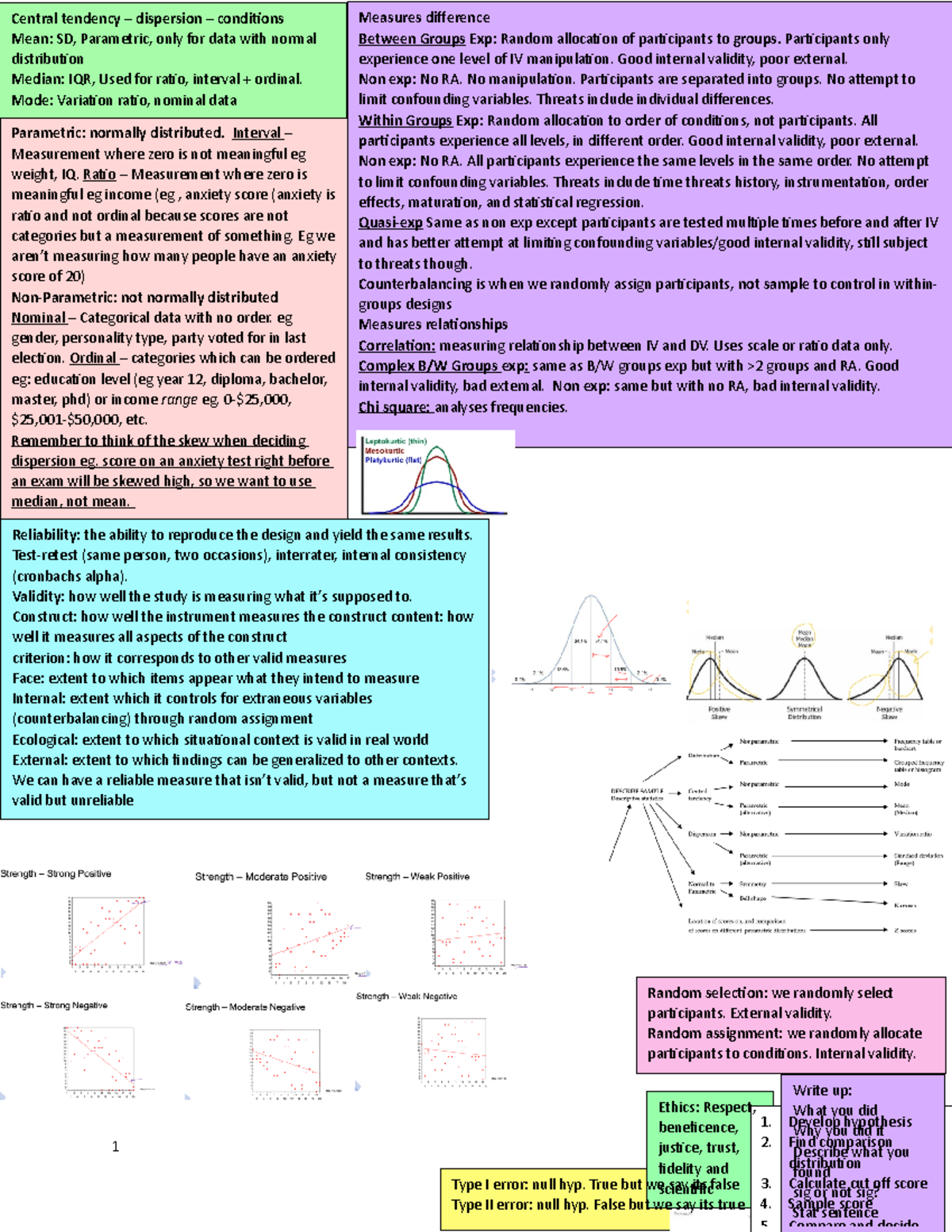 UniSA Online | Introductory Research Methods Exam Notes - Studocu