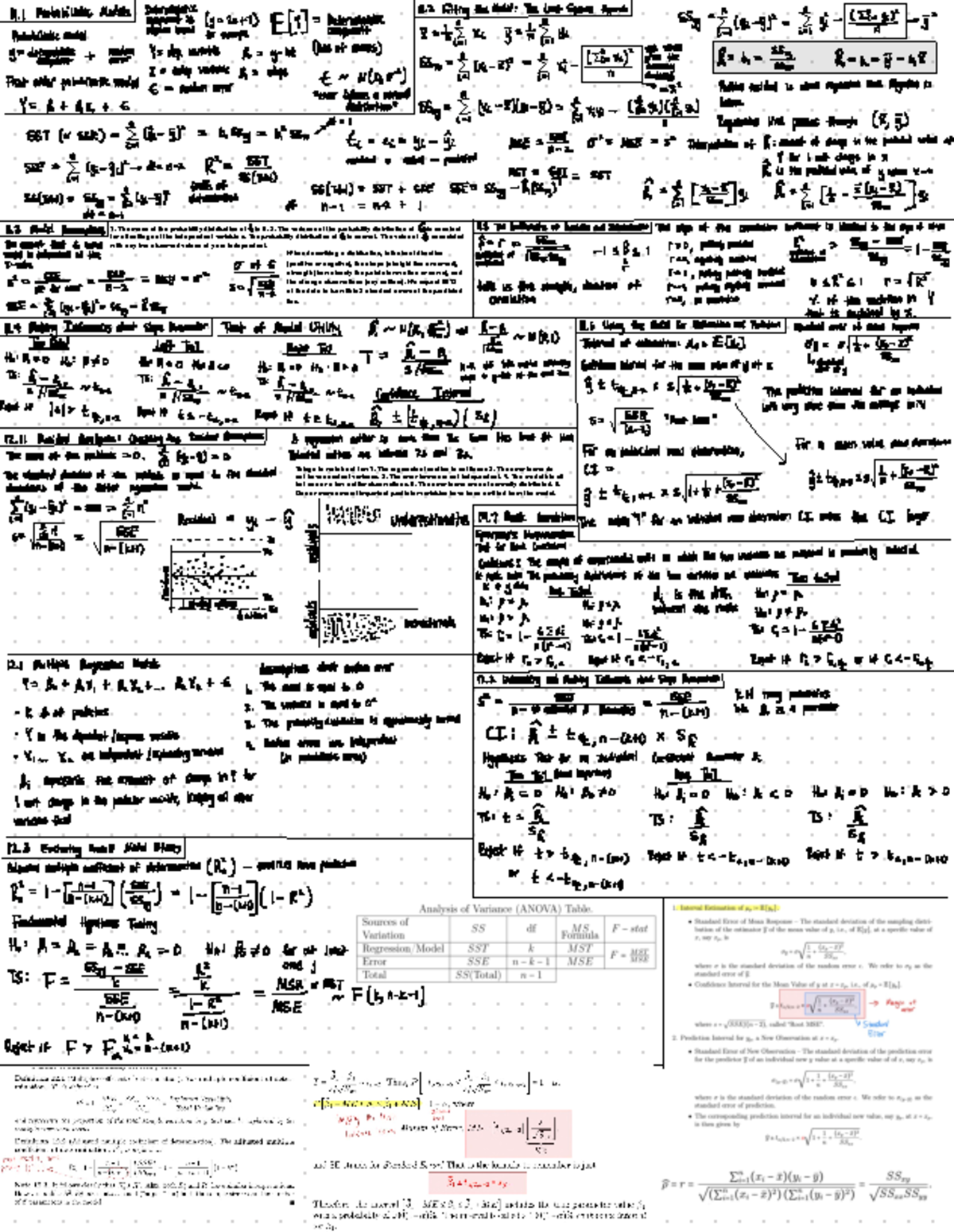 Statistical Cheat Sheet: Understanding Probability Distributions (3 ...