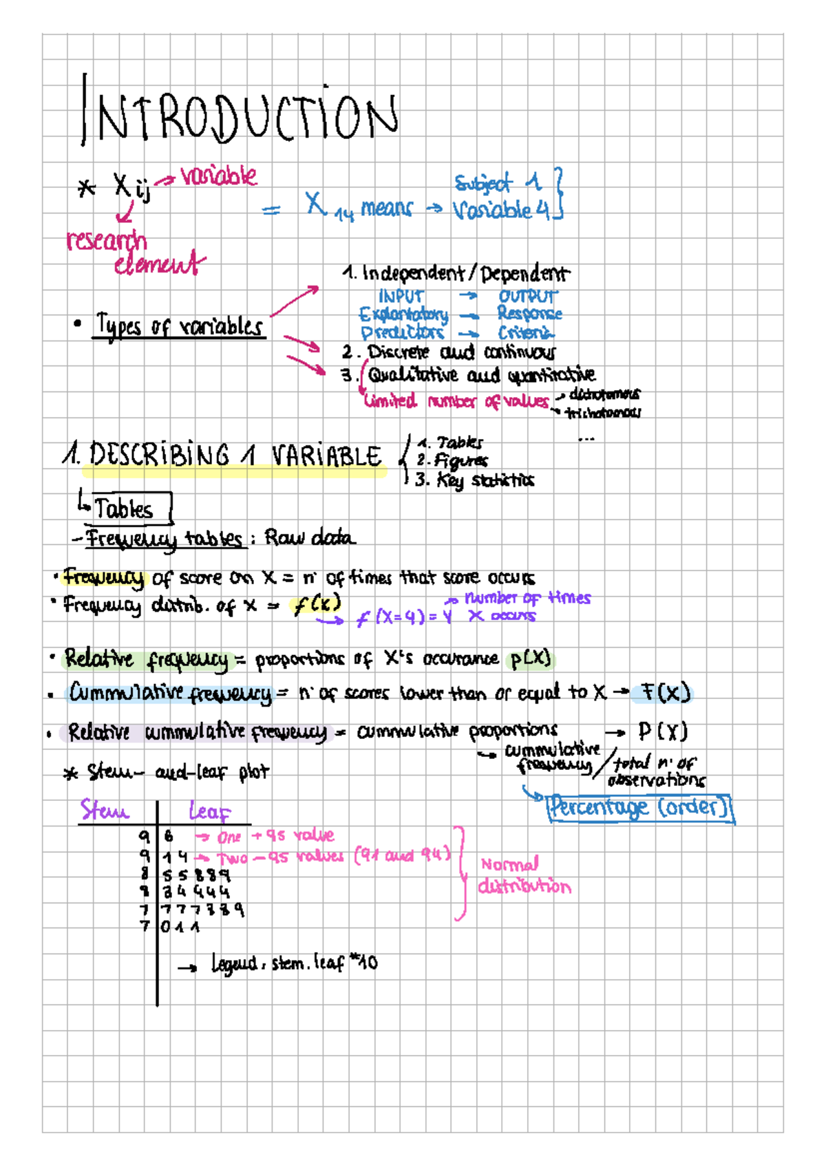Statistics: Key Concepts on Variables, Probability, and Hypothesis ...