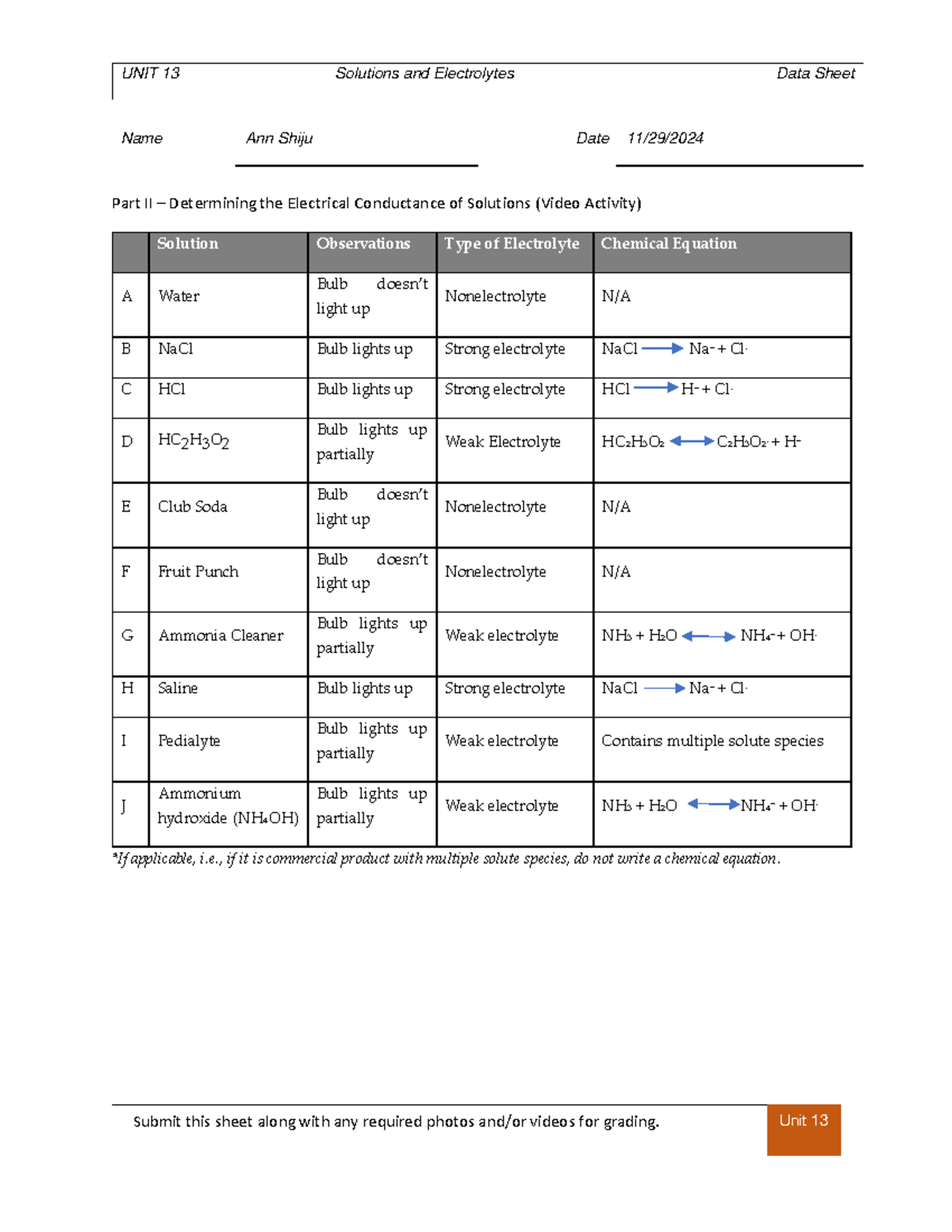 Unit 13 Solutions & Electrolytes Data Sheet - Final Exam Answers - Studocu