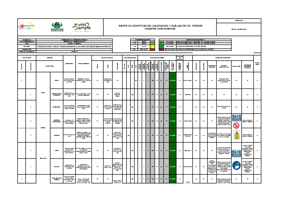 Matriz de Identificación de Riesgos y Control en la Institución ...