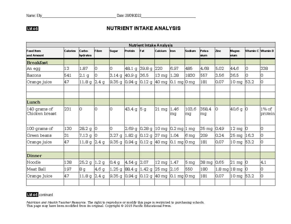 Nutrient Intake Analysis Report - LM 4-6 - Studocu