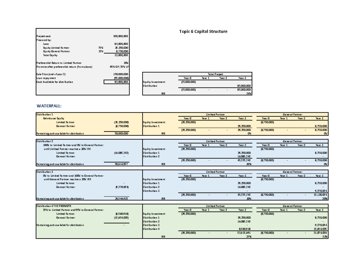 Fina 210 Topic 6 Waterfall Distribution Example - Topic 6 Capital 