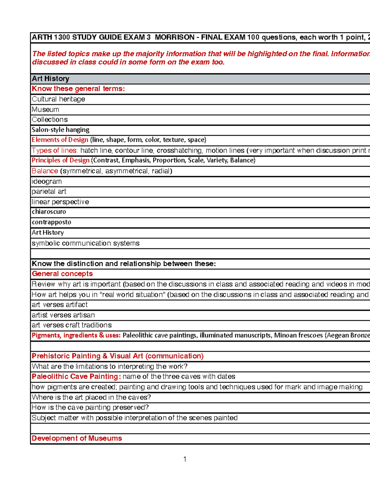 Final Exam Study Guide for ARTH 1300: Essential Terms and Concepts ...