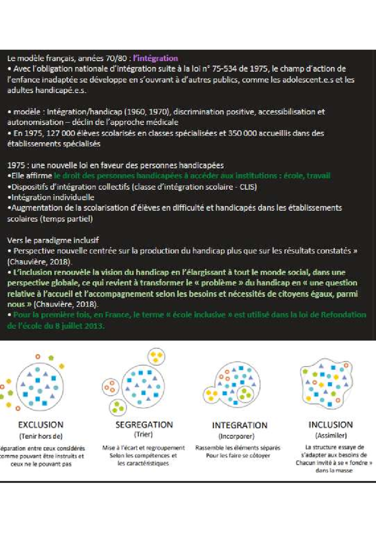Modèle Français d'Inclusion des Personnes Handicapées (1975-2013) - Studocu