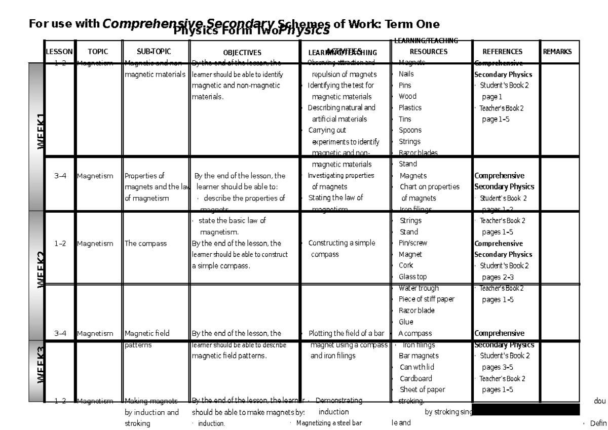 Physics Form 2 Comprehensive Schemes of Work: Term 1 & 2 Overview - Studocu