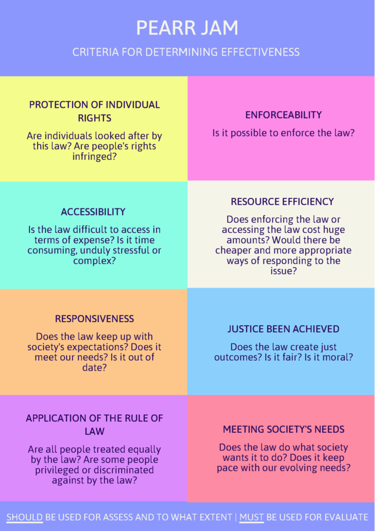 PEARR JAM Criteria for Evaluating Individual Rights Enforcement - Studocu