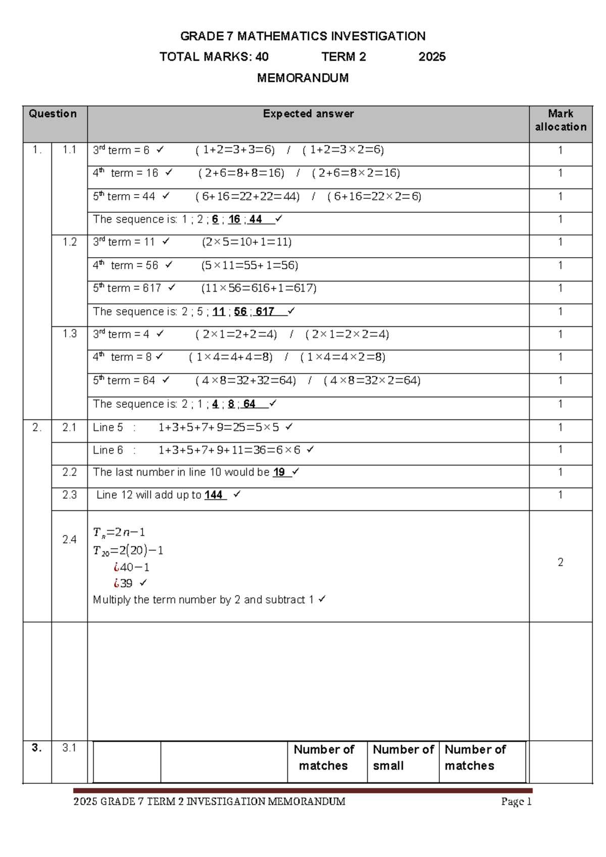 GRADE 7 MATHEMATICS INVESTIGATION MEMO TERM 2 2024 - Studocu