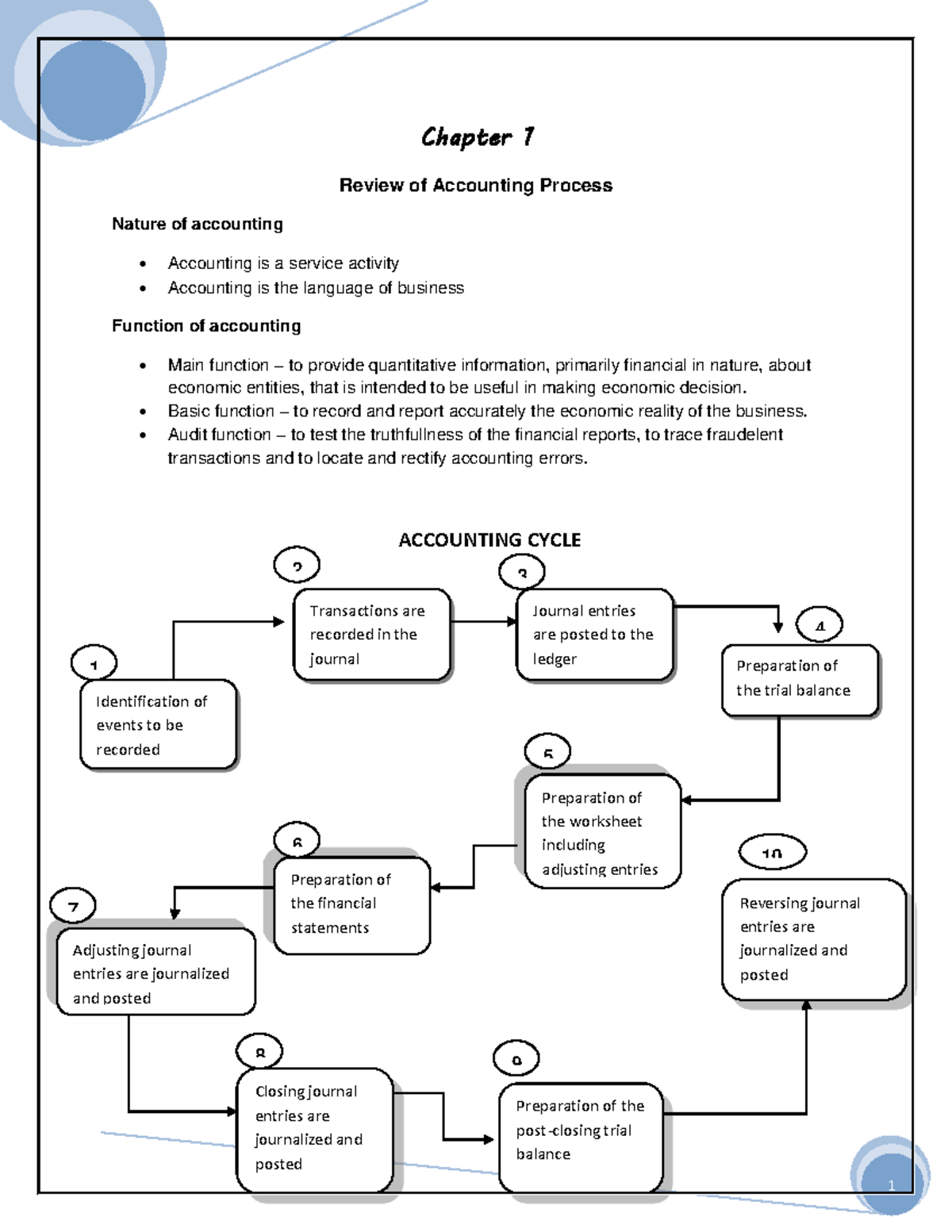 ACCT 101: Chapter Review on Accounting Processes and Partnerships - Studocu