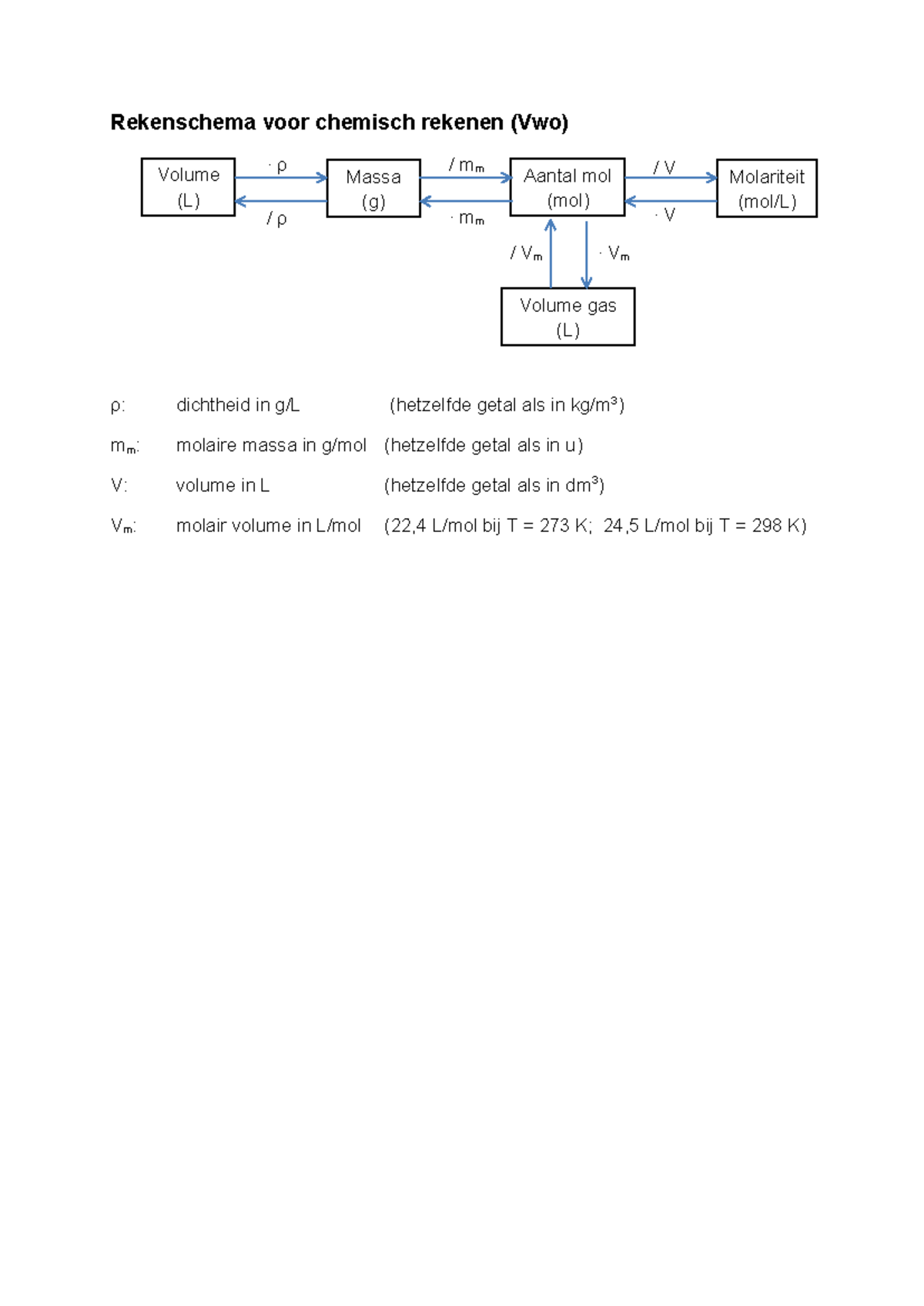 Rekenschema Vwo - rekebschema - Rekenschema voor chemisch rekenen (Vwo ...