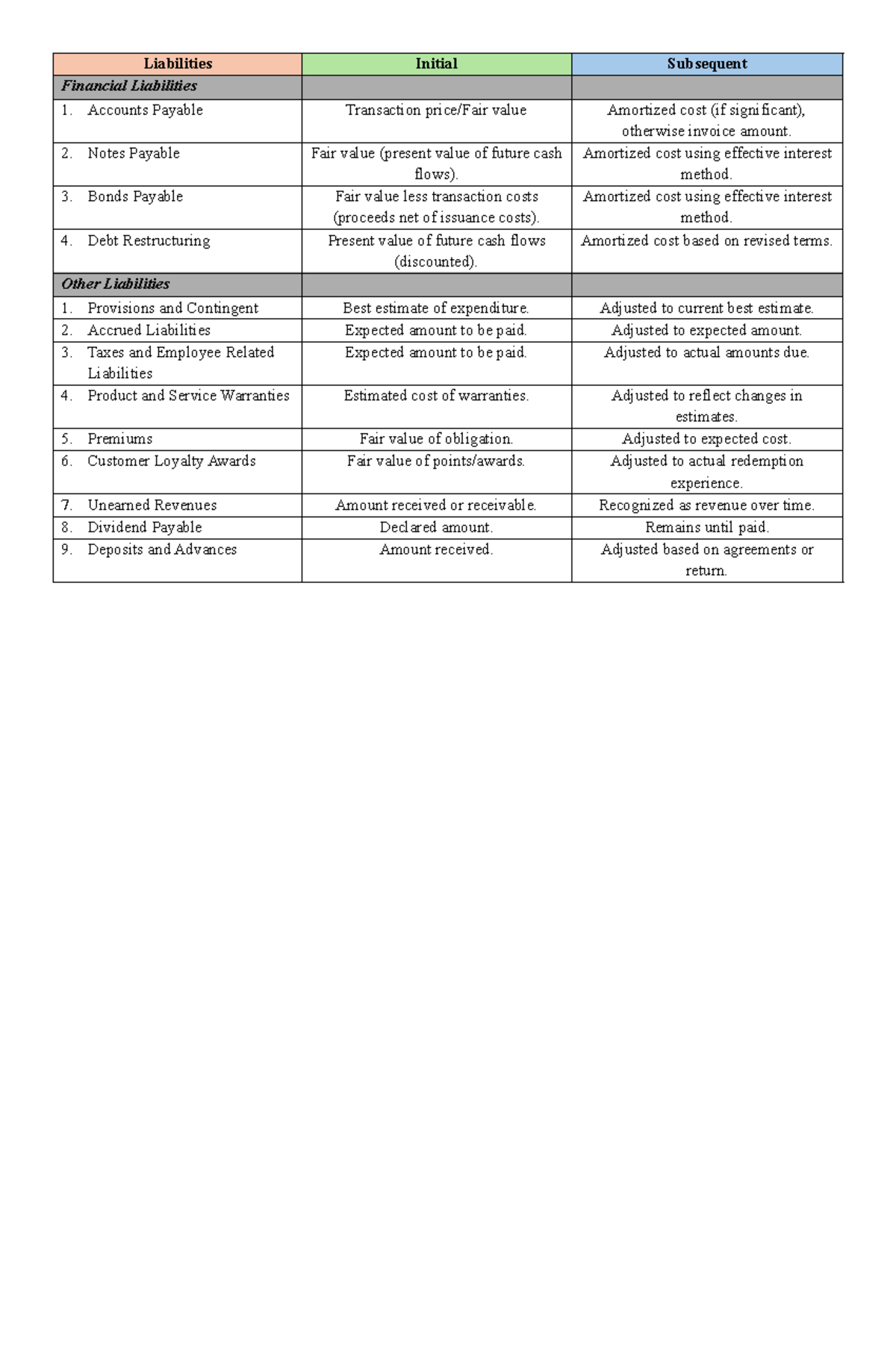 Int Acc 3 Midterm Table - Summary Intermediate Accounting 3 ...