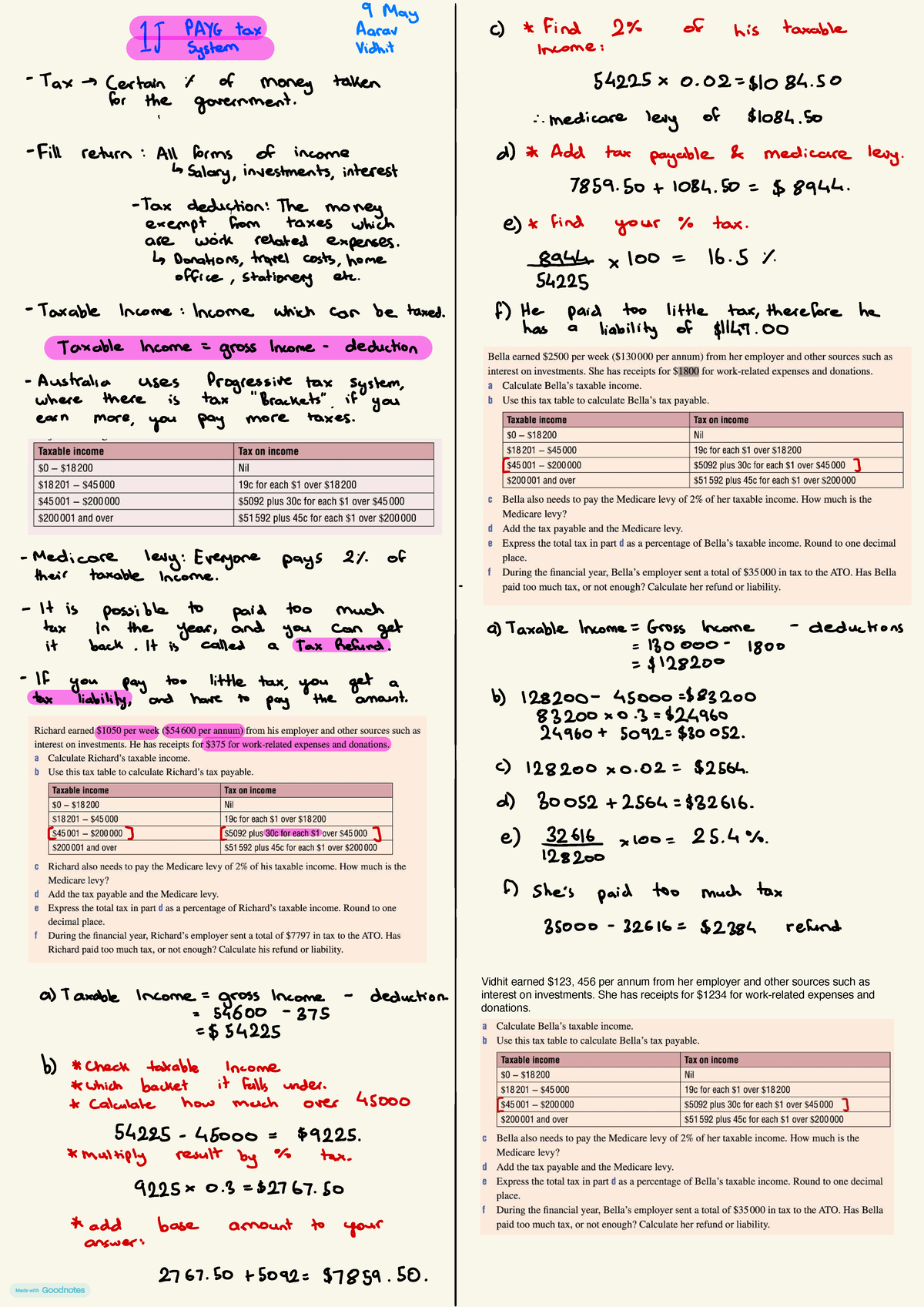 Calculating PAYG Tax System: Income & Deductions for Vidhit - Studocu
