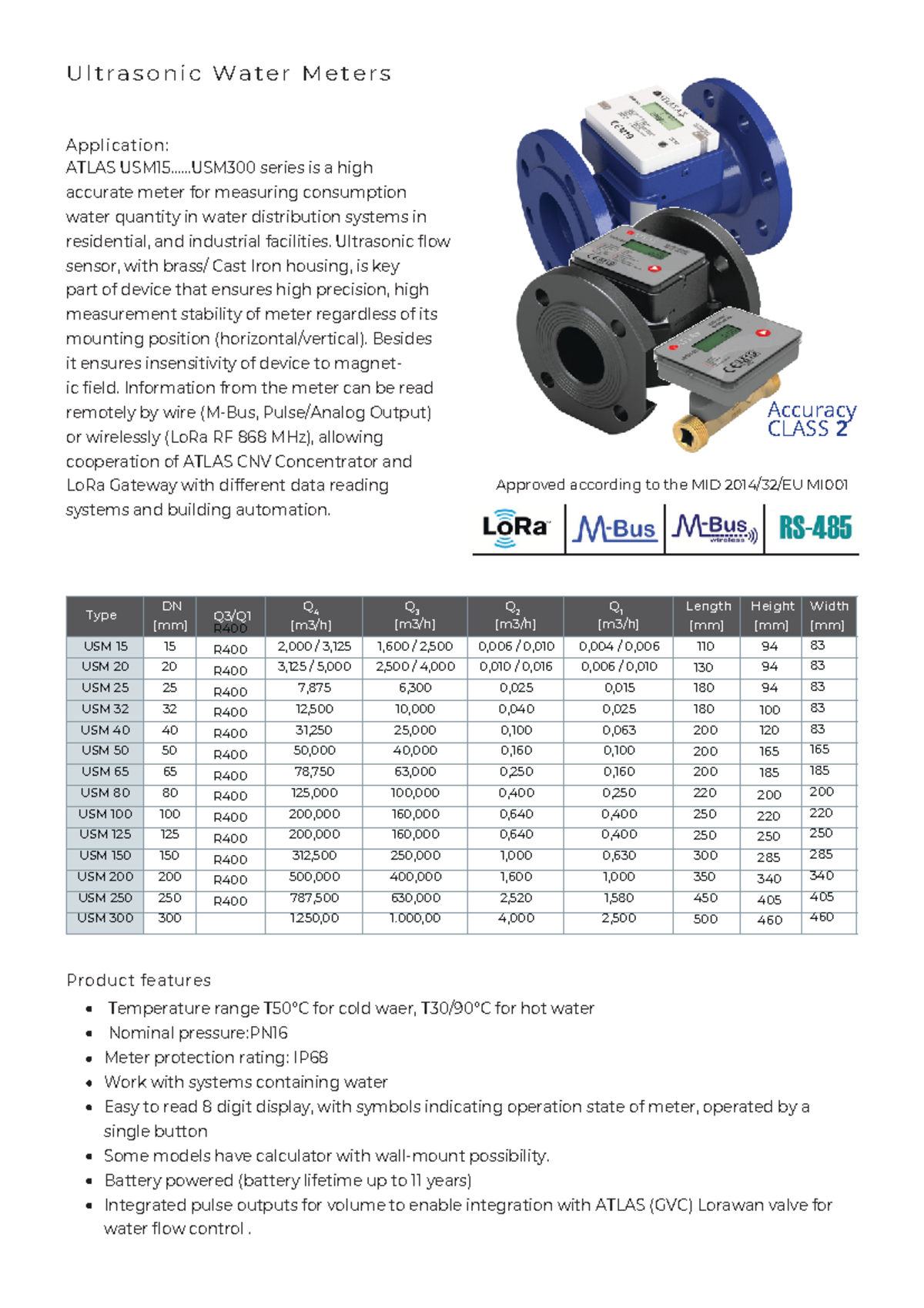 Ultrasonic Water Meters: Applications and Product Features Overview ...