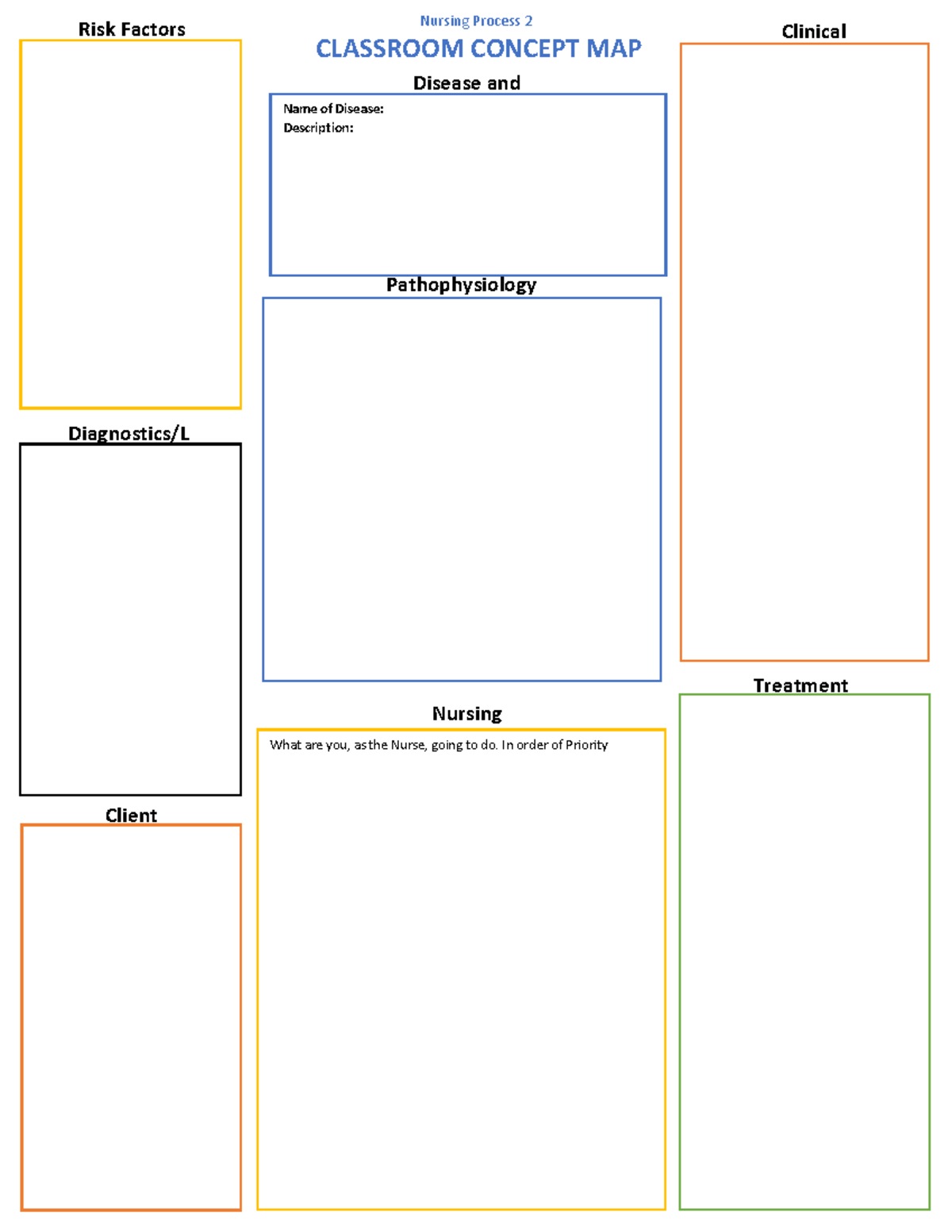 Classroom Concept Maps - Blank - NUR4445 - Nursing Process 2 CLASSROOM ...