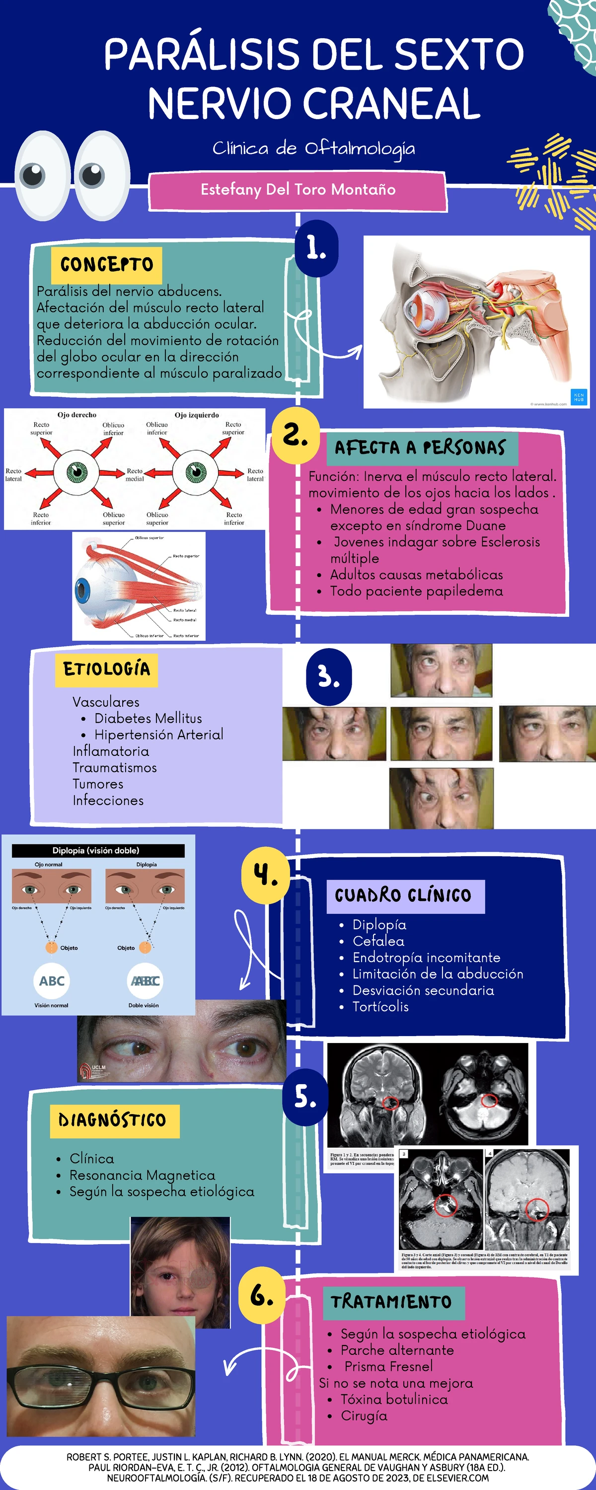 FIGO-Miso-Chart-11-2023 Final - Misoprostol ONLY Dosing Chart (For use ...