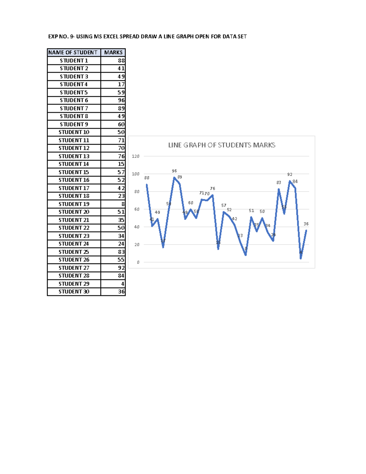 EXP- 9 - notes - EXP NO. 9- USING MS EXCEL SPREAD DRAW A LINE GRAPH ...