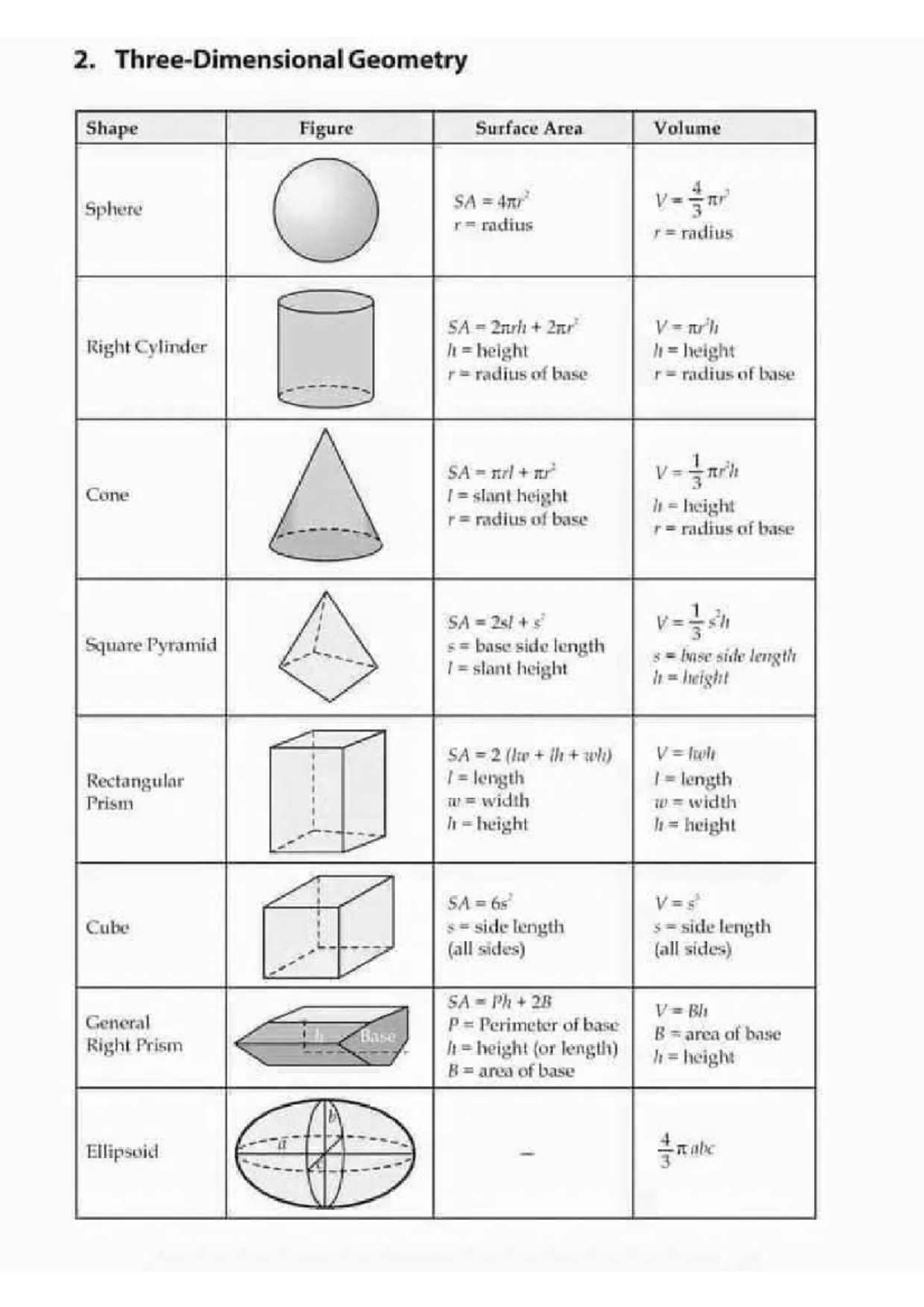 Geometry Notes: Surface Area & Volume Formulas - Studocu