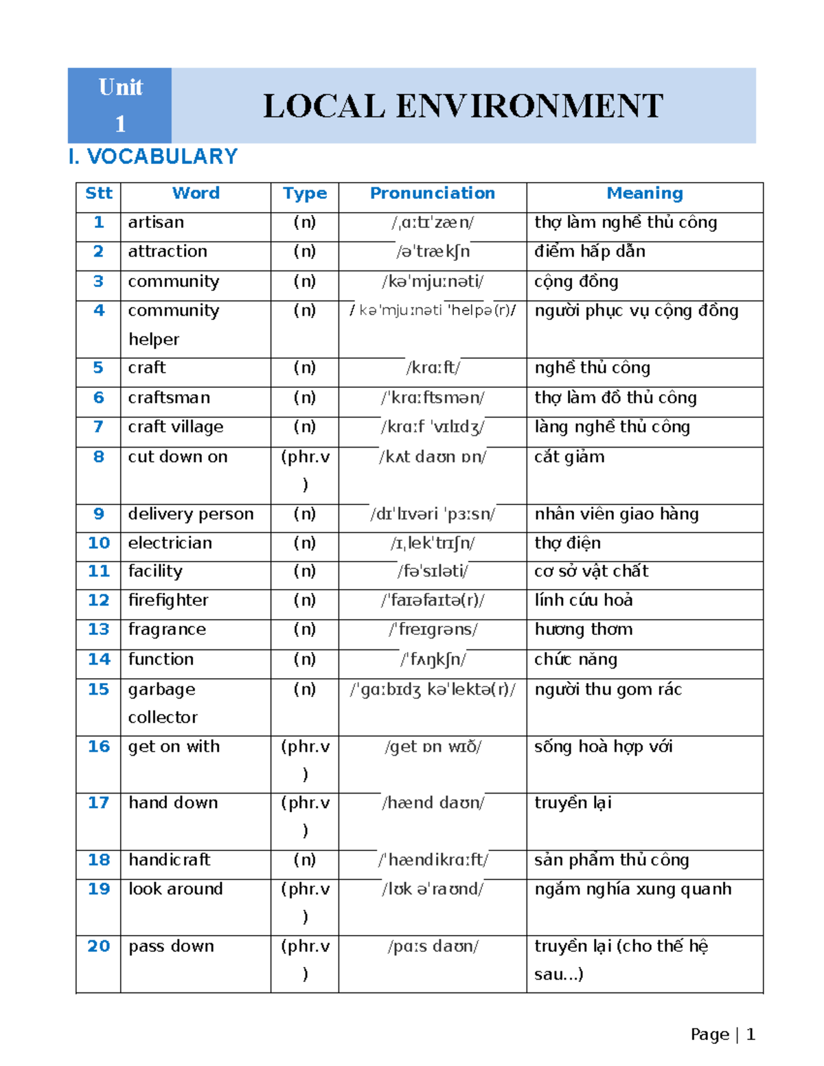 Unit 1-3 Vocabulary and Phrasal Verbs Study Guide - Studocu