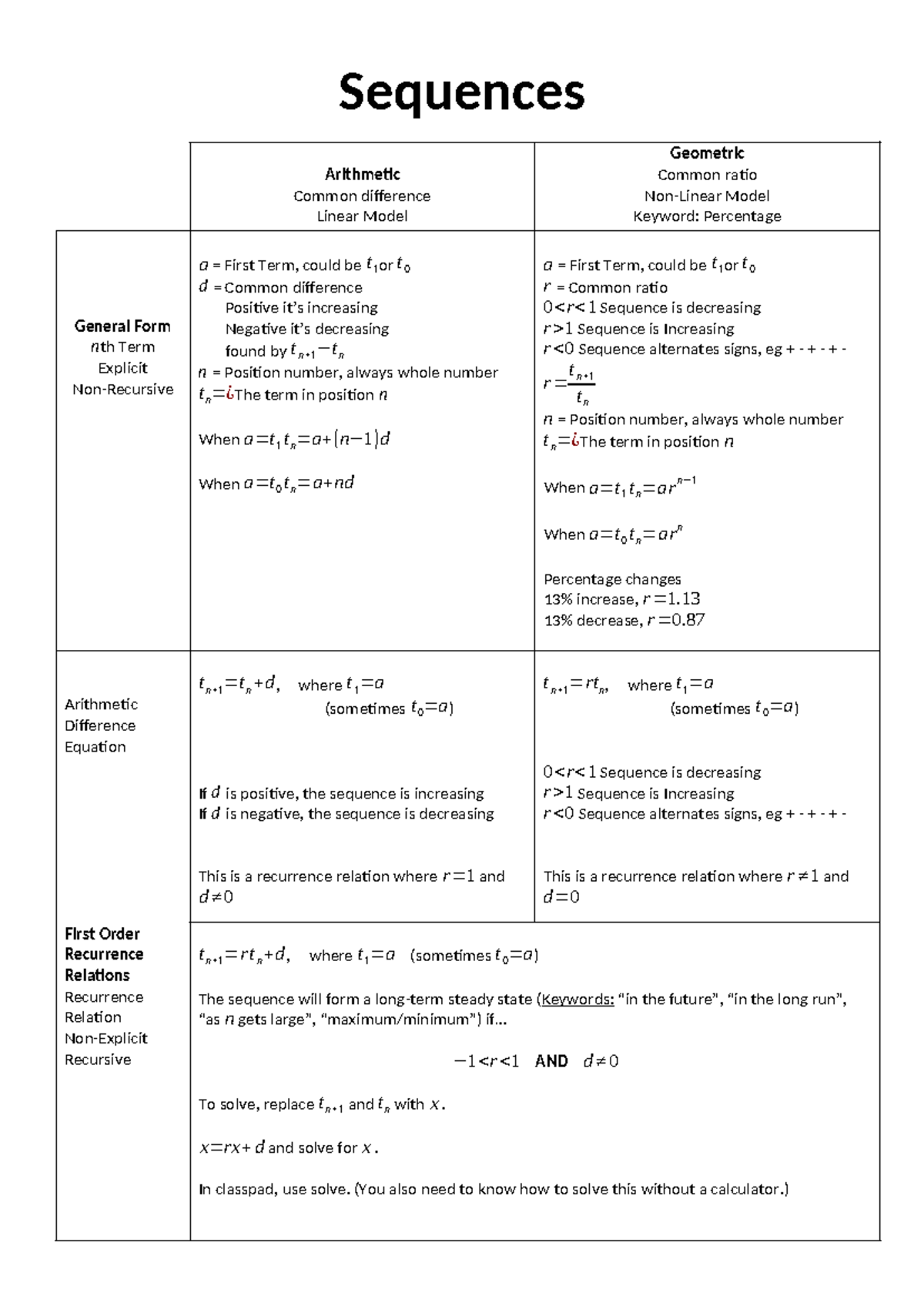 MATH101 Final Exam Notes: Sequences & Recurrence Relations - Studocu