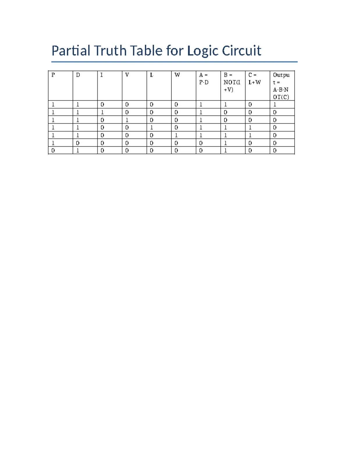 Full Logic Gate Truth Table for Circuit Analysis (ENG 101) - Studocu