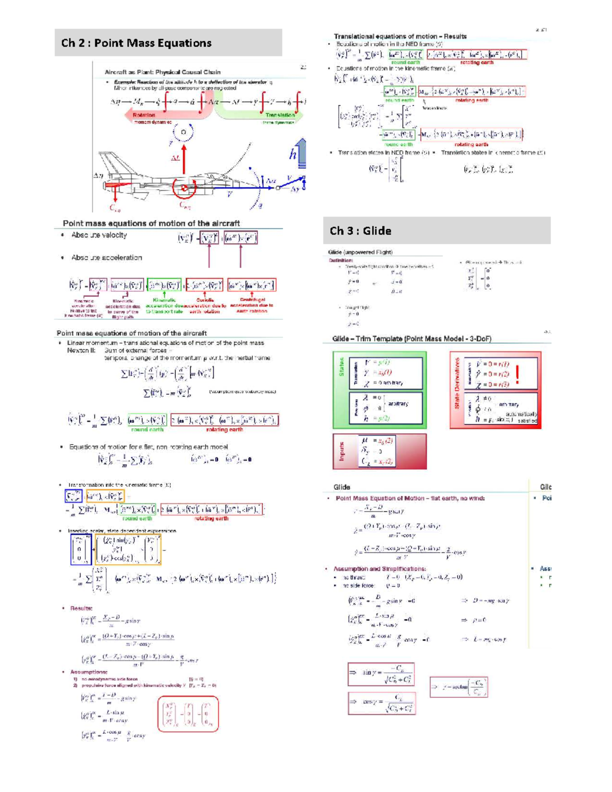 Aircraft Performance - Cheat Sheet 1 - Ch 2 : Point Mass Equations Ch 3 ...