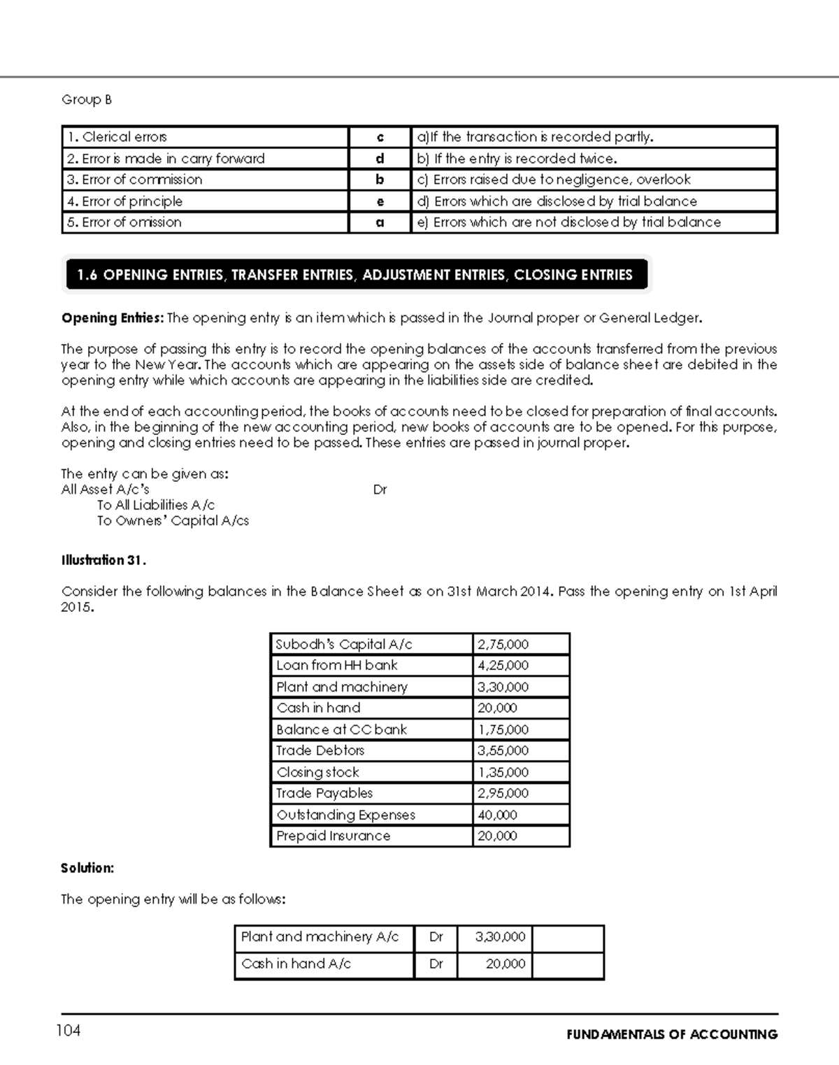 Understanding Opening, Transfer, Adjustment, and Closing Entries in ...