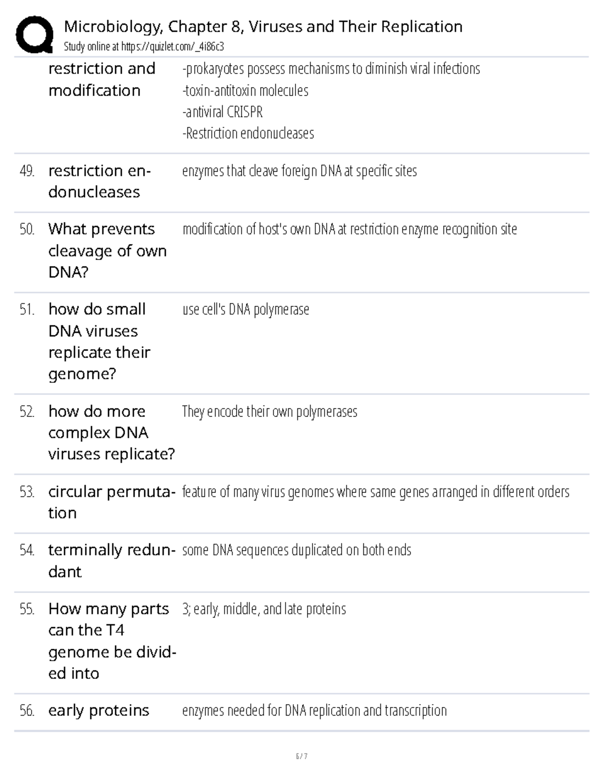 Microbiology, Chapter 8: Viruses and their replication study notes ...