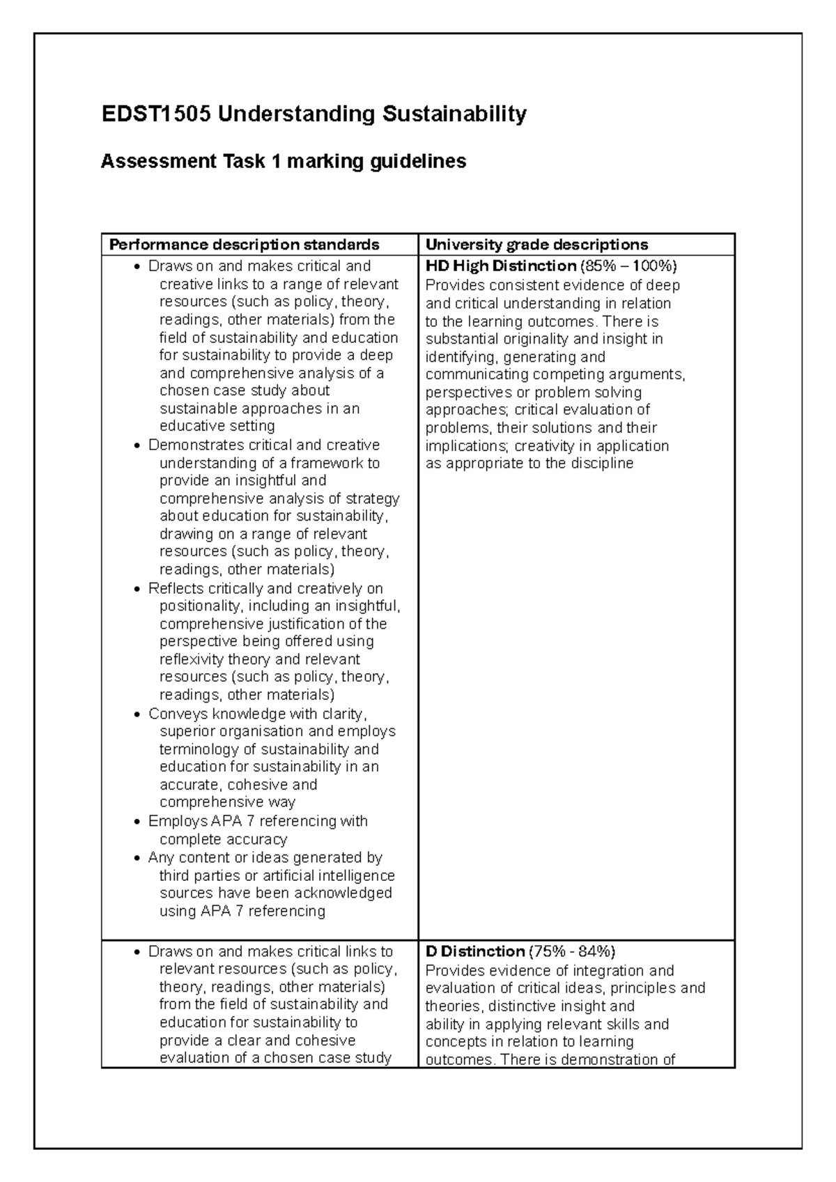 EDST1505 Task 1 Marking Guidelines for Sustainability Assessment - Studocu