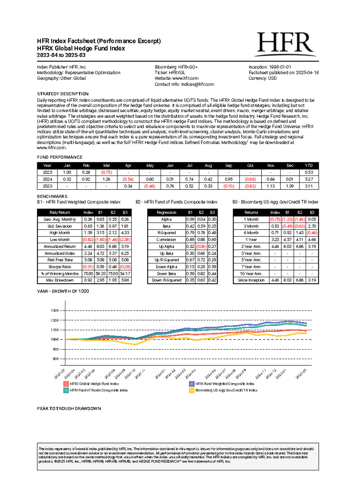 HFRX Global Hedge Fund Index Factsheet 8885 (2023-2025) - Studocu