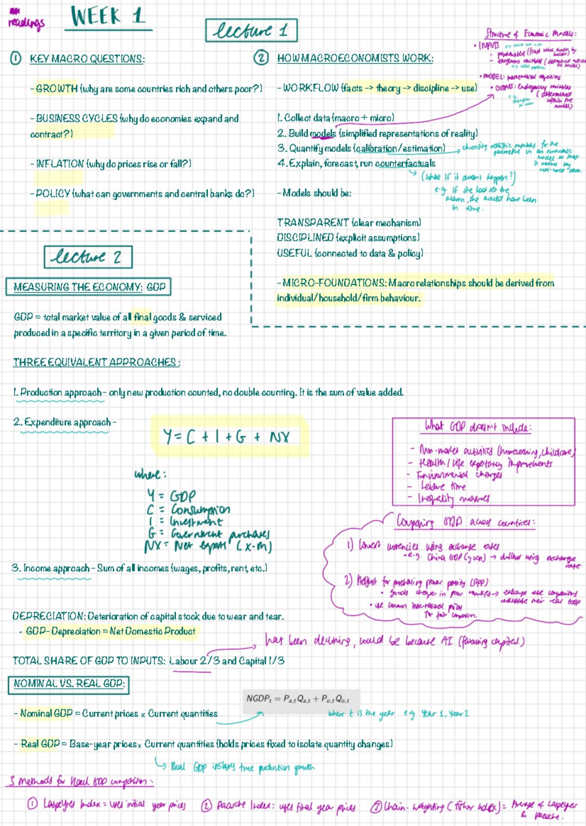 Macroeconomics Week 1 Lecture Notes: Growth, Business Cycles & GDP ...