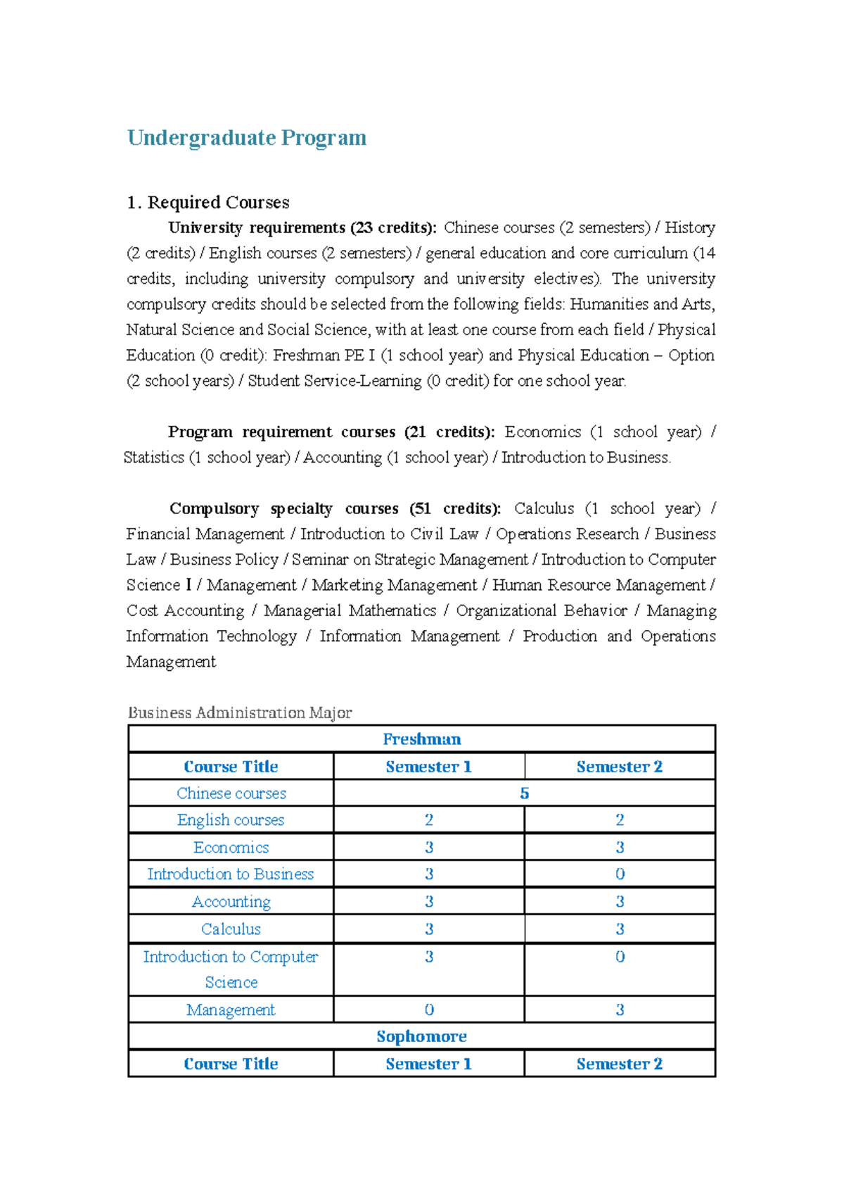 Undergraduate Program 1: Required Courses Overview (2024) - Studocu