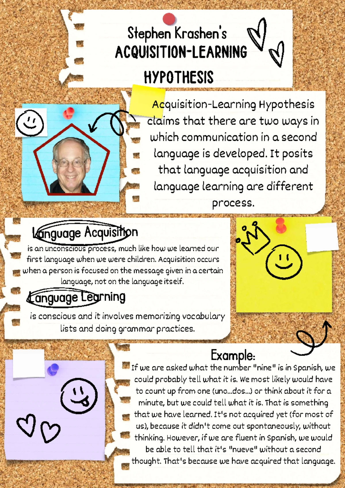 BSEE24 Finals - Comprehensive Summary of Second Language Acquisition ...