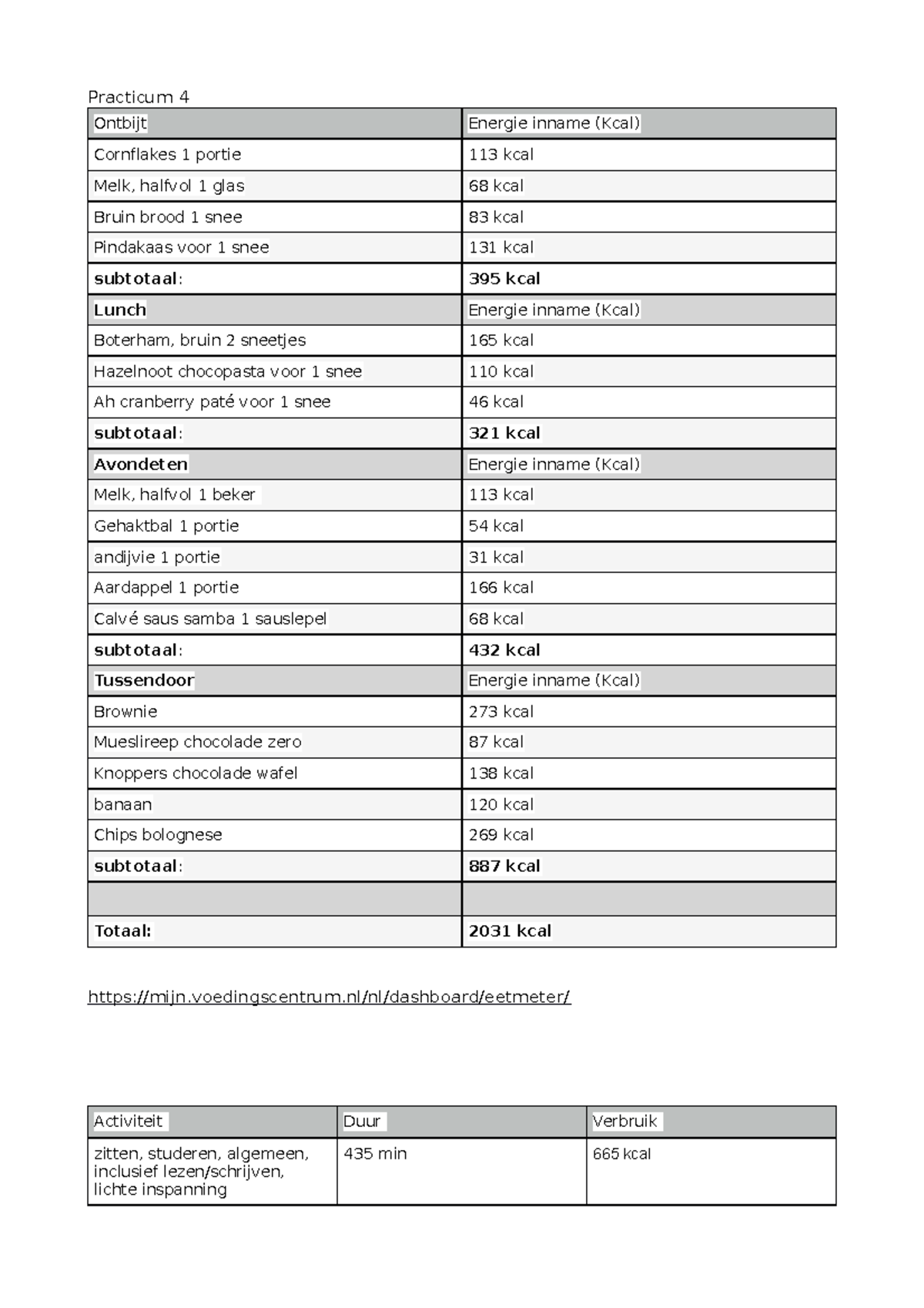 Practicum 4: Kcal-inname en Verbruik Analyse voor 18-jarige Vrouw ...