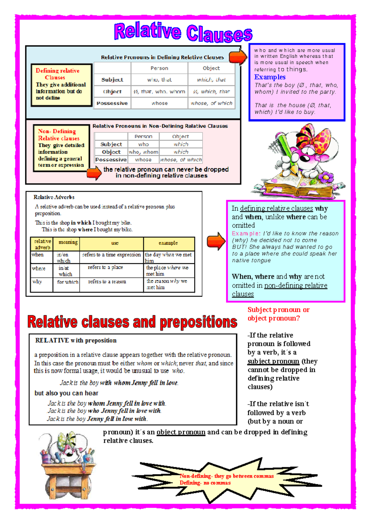 Relative Clauses: Usage of Who, Which, and That in English - Studocu
