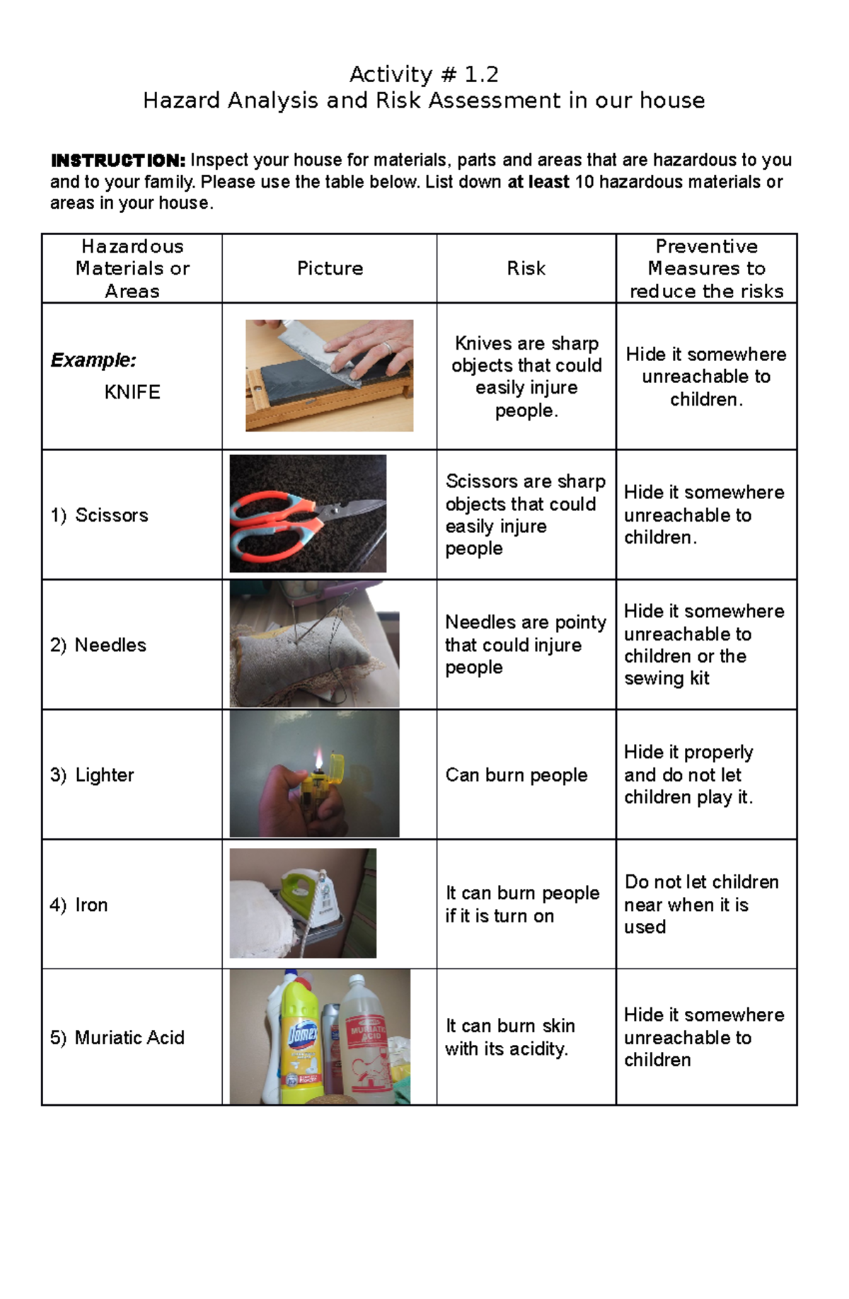 Activity 1.2 Hazard Analysis and Risk Assessment in your house ...